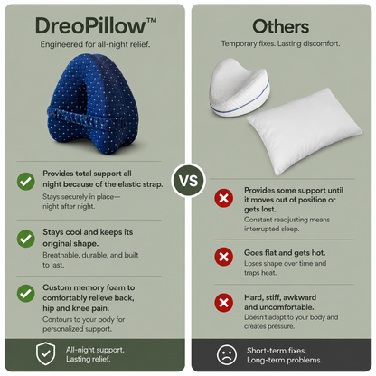 DreoPillow™ Alignment