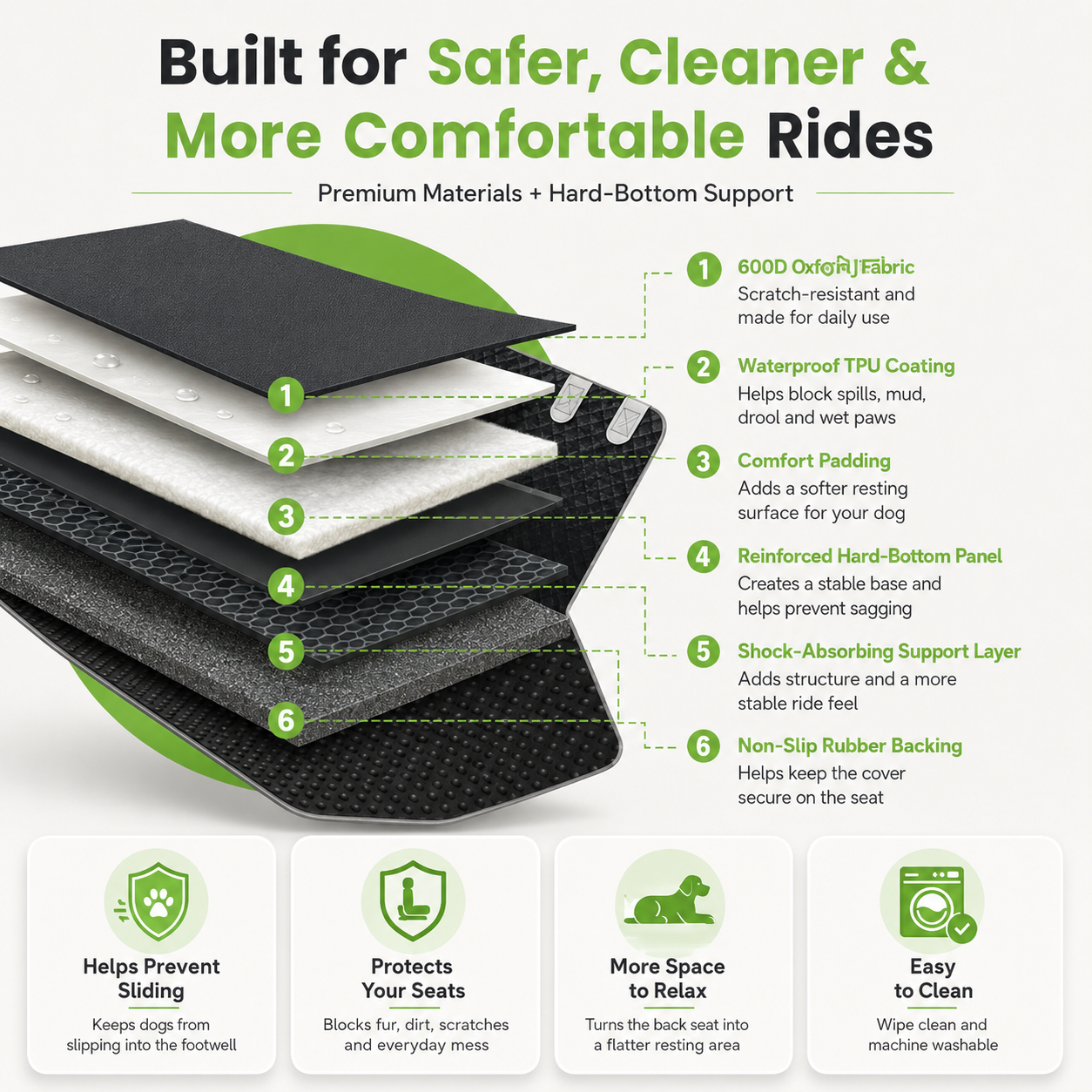 DreoRoam 2.0™ - Hard Bottom Dog Car Seat Protector