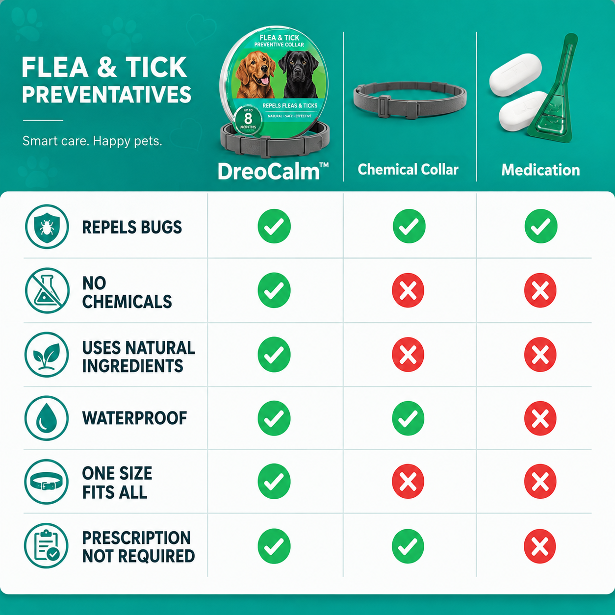 DreoCalm™ Natural Pet Protection Tag – Flea, Tick & Bug Defense