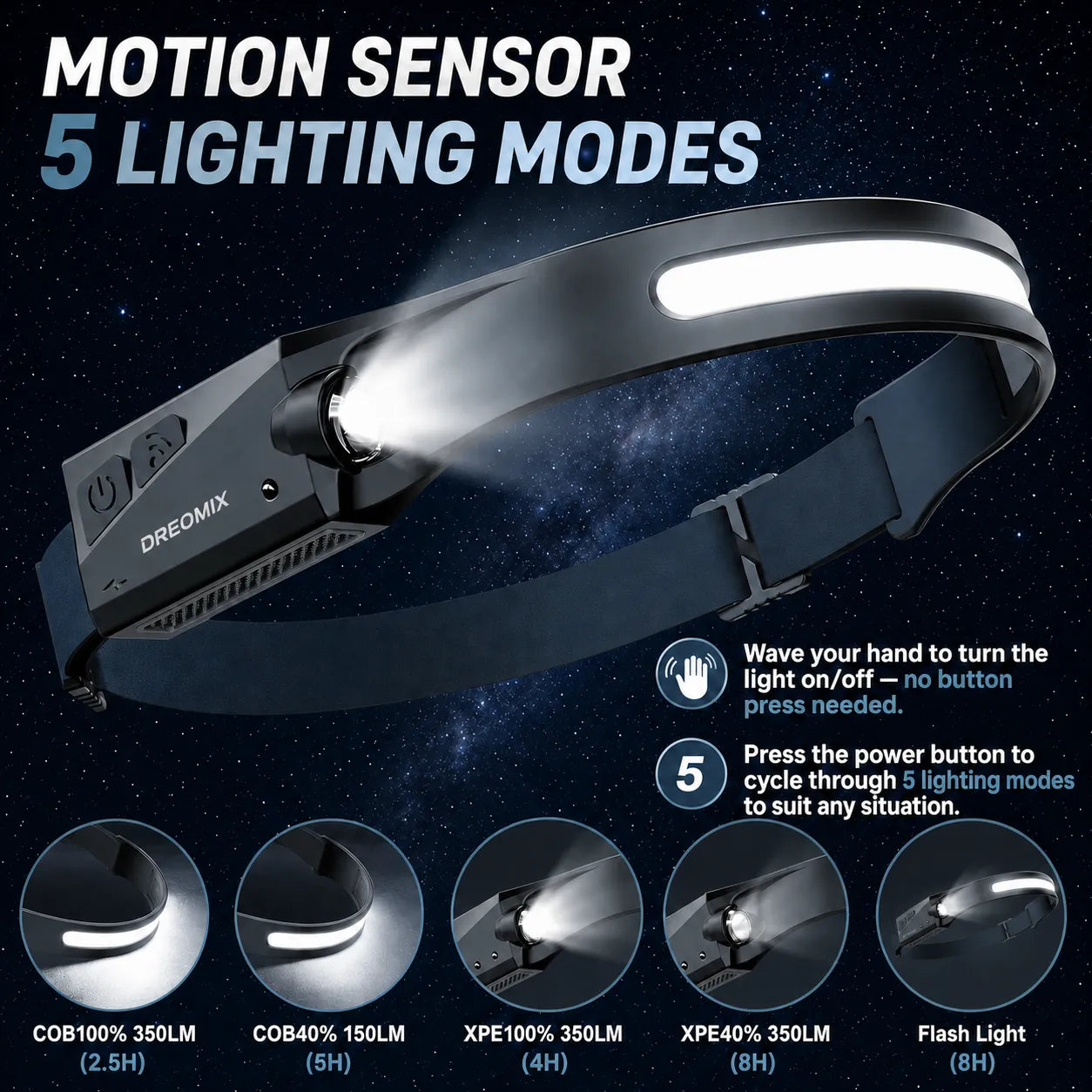 FlexBeam™ Pro – Rechargeable Wide-Beam Motion Sensor Headlamp