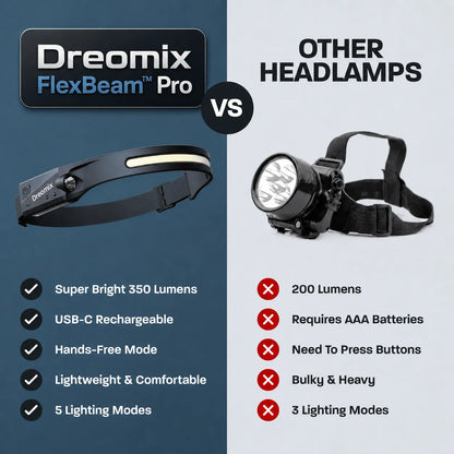FlexBeam™ Pro – Rechargeable Wide-Beam Motion Sensor Headlamp